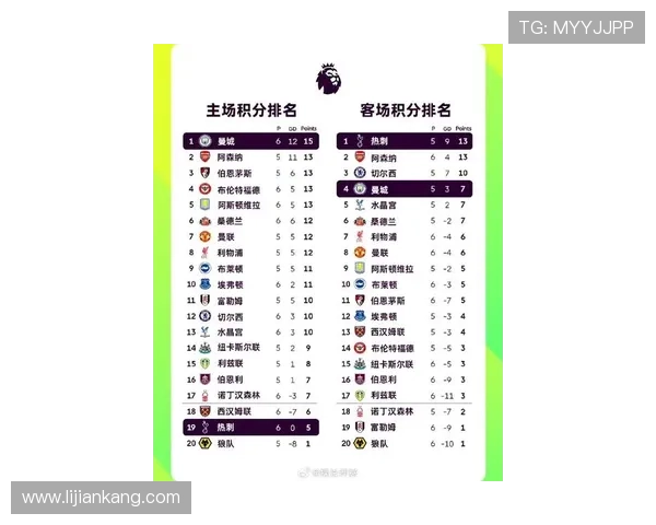 英超联赛排名的意义及其对球队、球员和球迷的多重影响分析